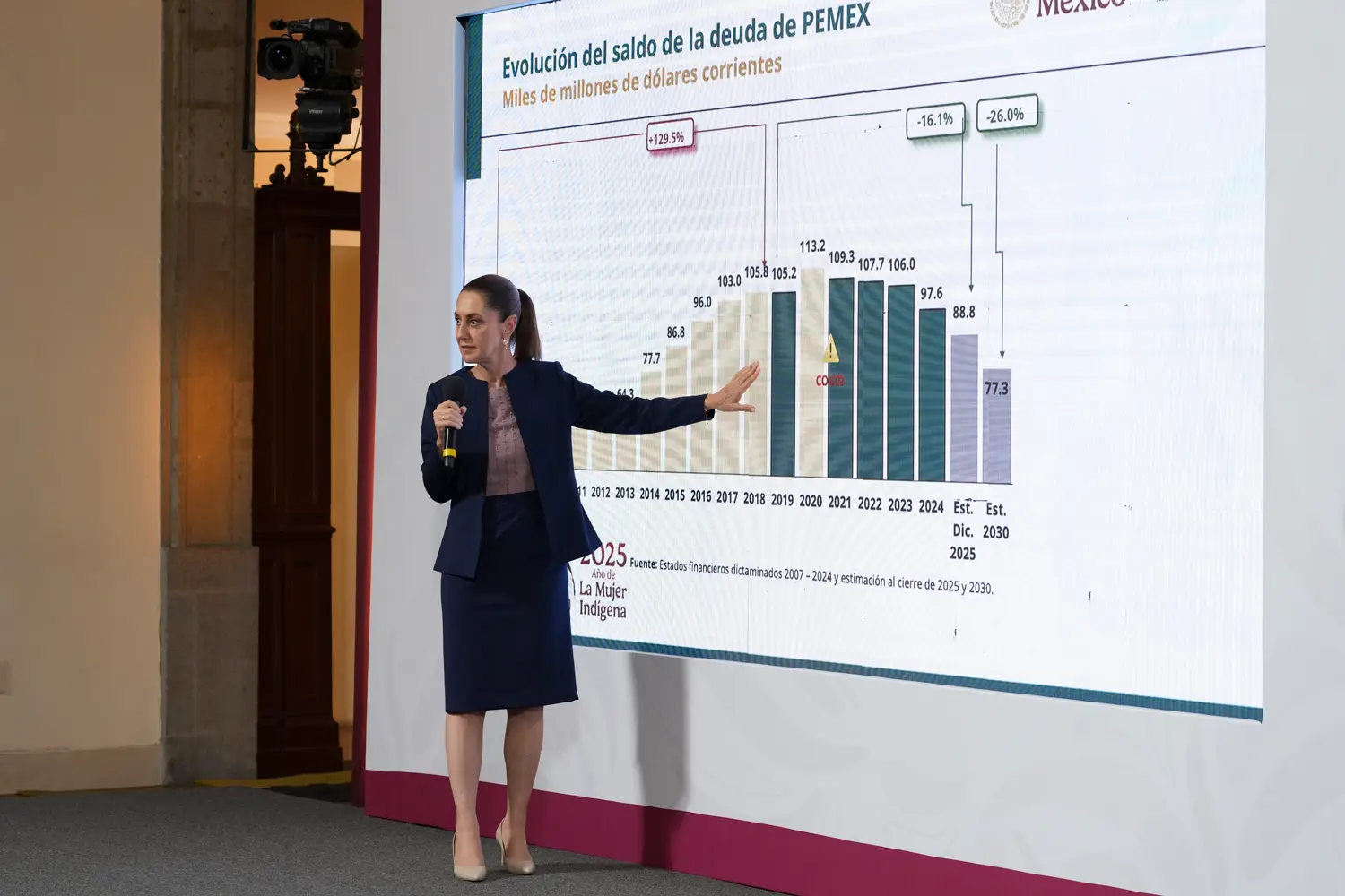 Morning Presidential Press Conference. Wednesday, September 10, 2025. Photo: Government of Mexico.