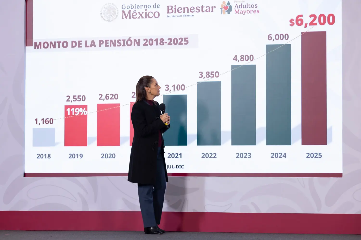 Morning Presidential Press Conference. Friday, December 19, 2025. Photo: Government of Mexico